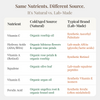 ColdAged Night Serum